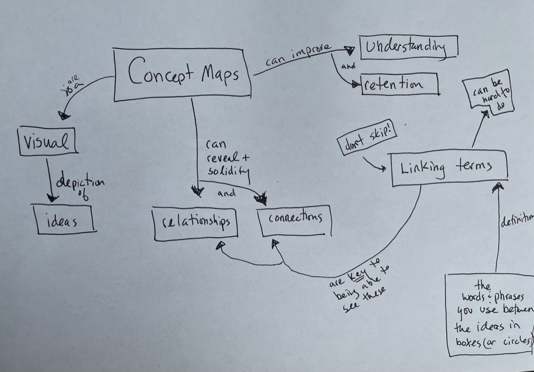 How to Take Cornell Notes for Better Learning