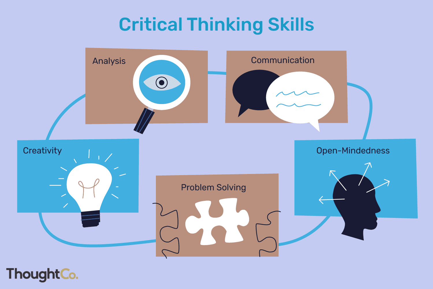 How to Build Critical Thinking Skills for the Workplace